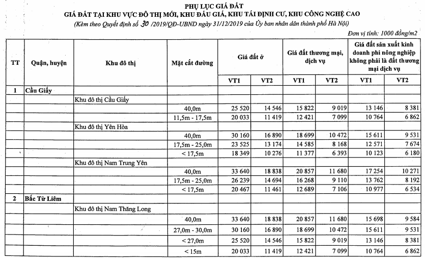 Ảnh chụp một phần bảng giá đất tại Hà Nội giai đoạn 2020-2024