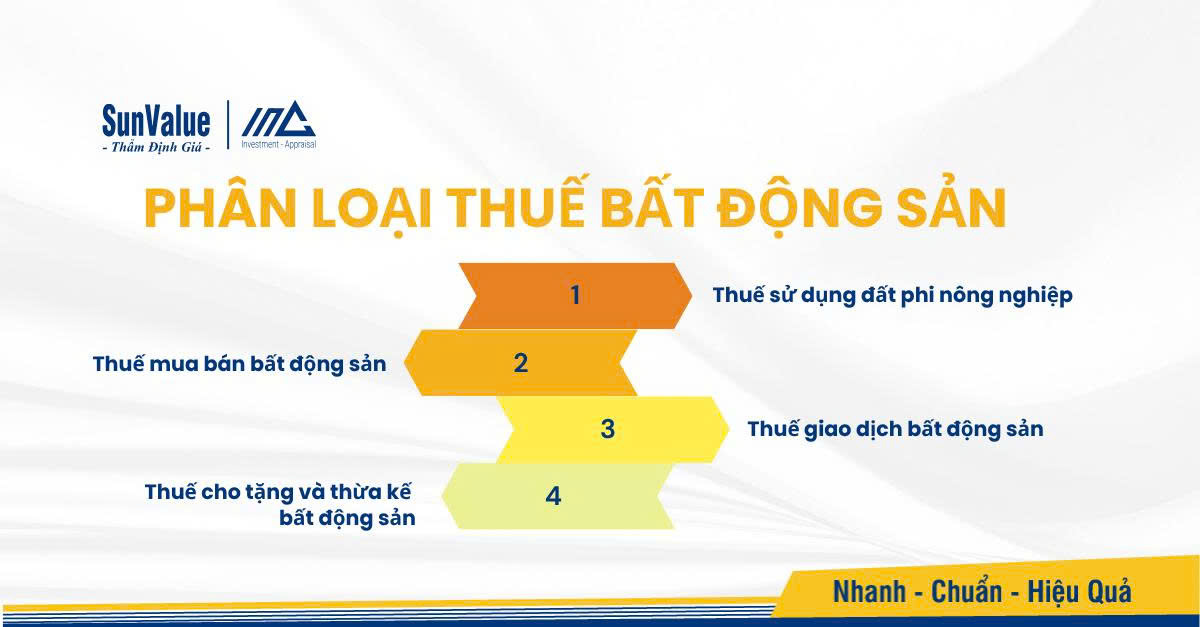 Thuế bất động sản là gì là loại thuế áp lên quyền sở hữu hoặc chuyển nhượng tài sản như nhà đất, tài sản gắn liền trên đất