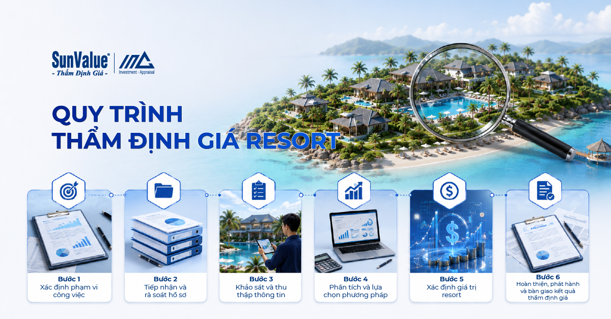 quy trình thẩm định giá resort