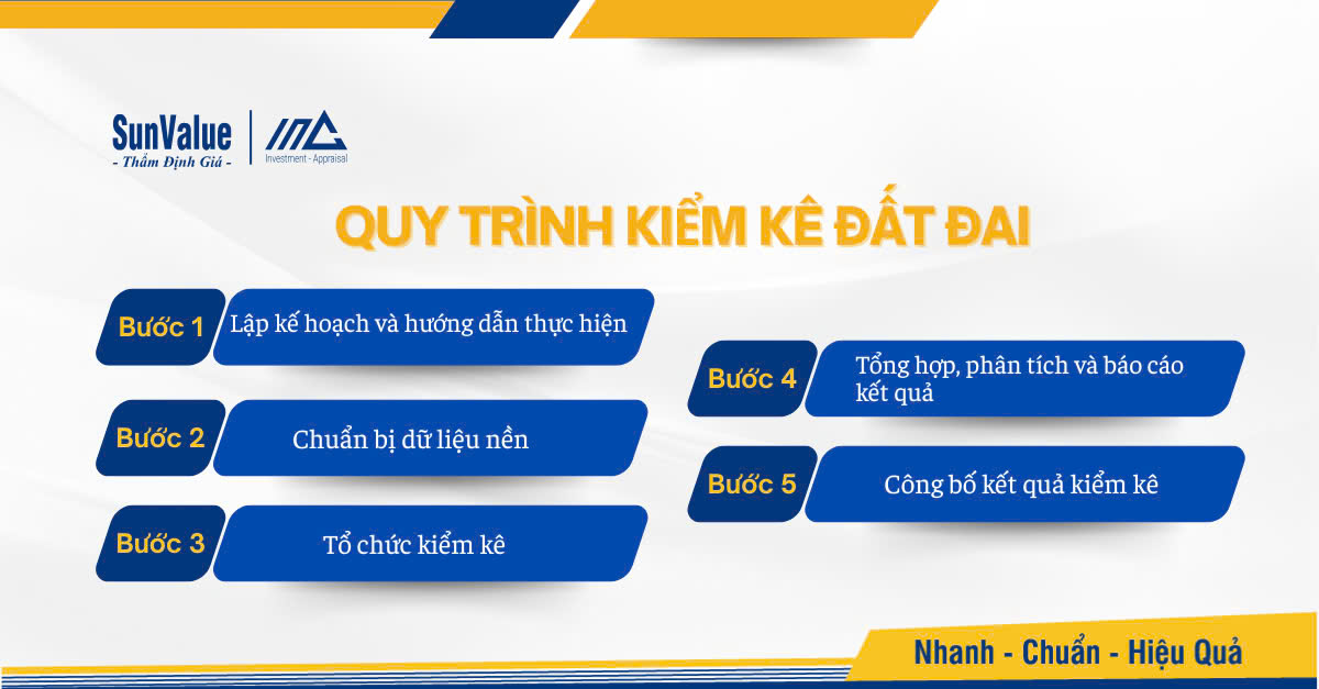 Quy trình kiểm kê đất đai