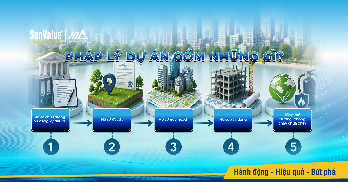 Pháp lý dự án gồm những gì