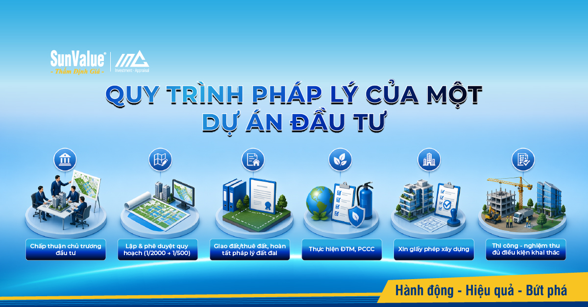 Quy trình pháp lý của một dự án đầu tư