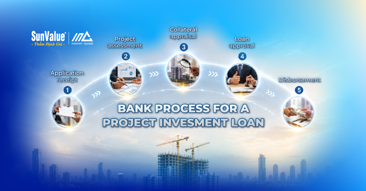 bank process for a project investment loan
