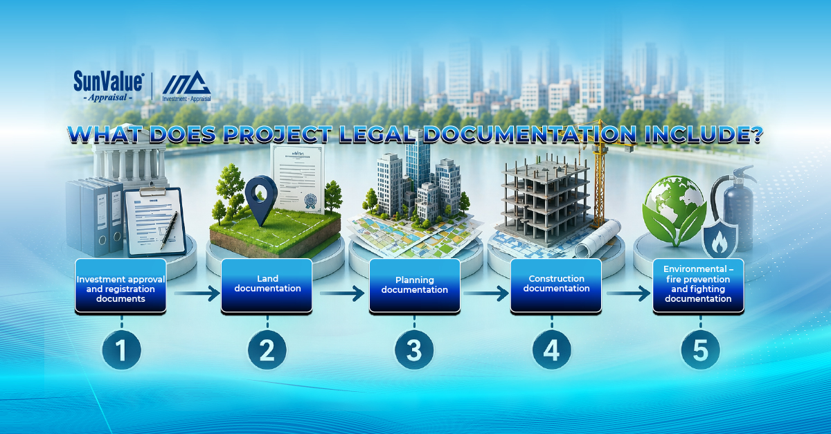 what does project legal documentation include?
