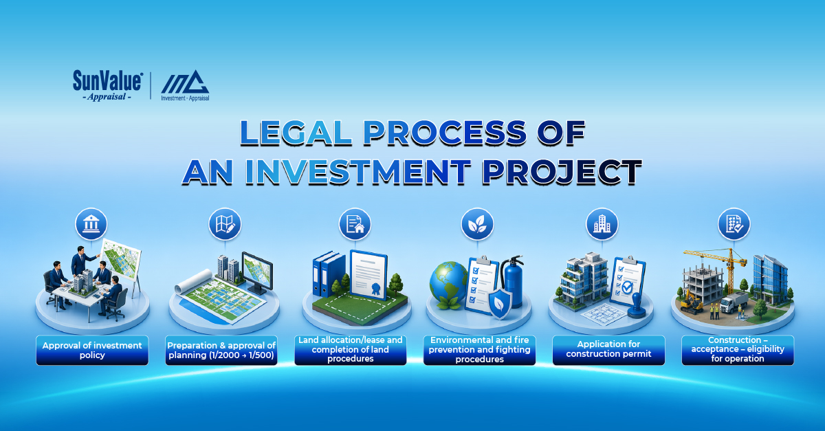 legal process of an investment project