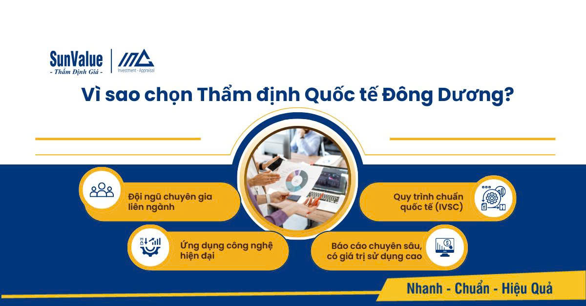 Thẩm định Quốc tế Đông Dương cung cấp dịch vụ thẩm định ngân hàng đáng tin cậy