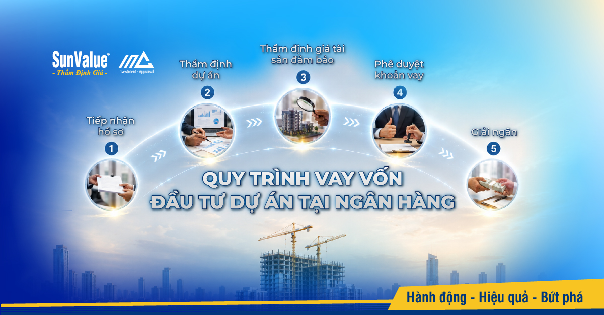 Quy trình vay vốn đầu tư dự án tại ngân hàng